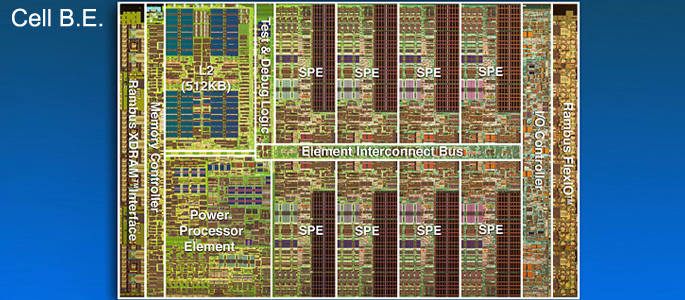 cell-broadband-engine