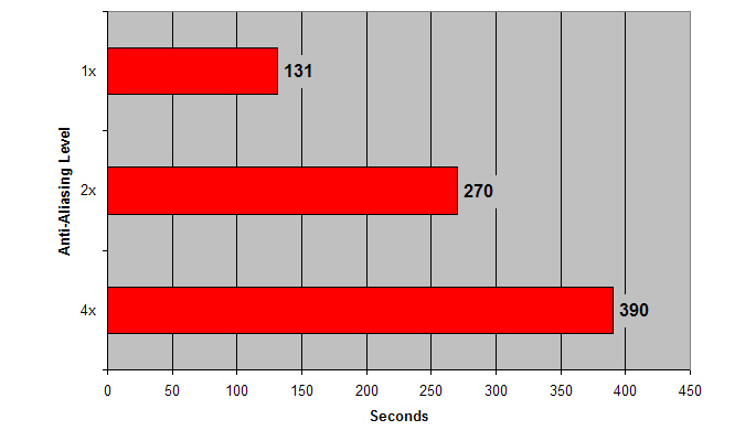 anti-aliasing-comparison-chart