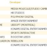 PSP Chart