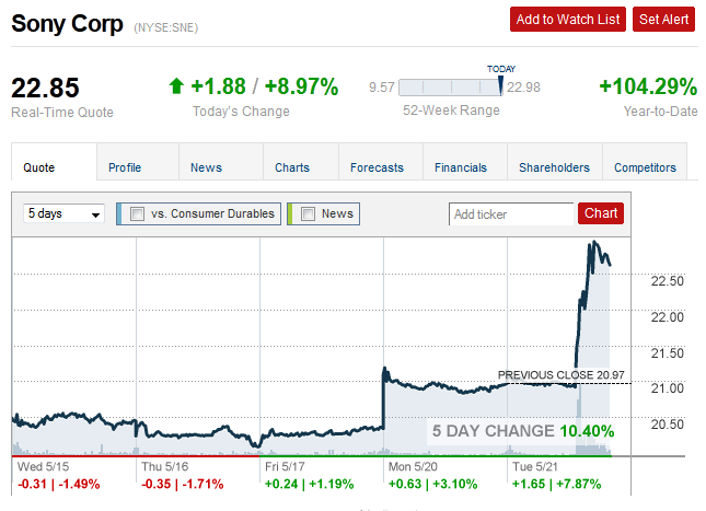 sonystocks