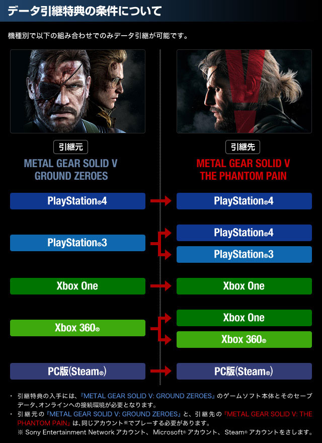 Metal Gear Solid V Save Transfer