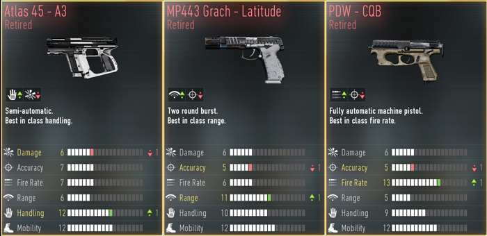 Retired Weapons Advanced Warfare