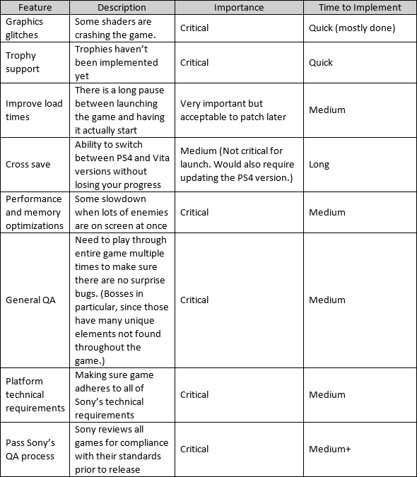 axiomvergeissues