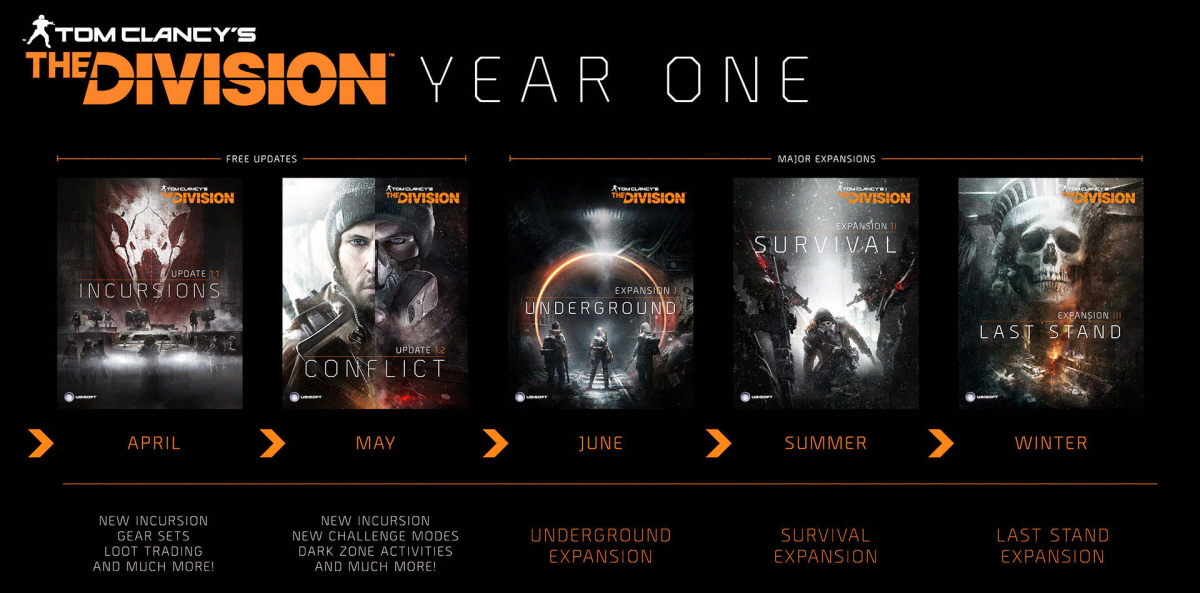 thedivisionyearoneplans