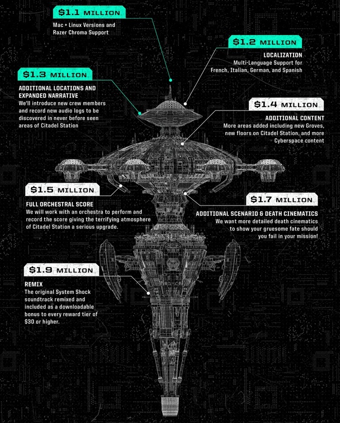 system shock stretch goals