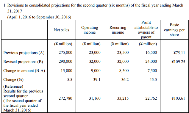 bandai namco projections