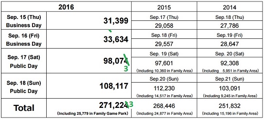 tgs-2016-real-attendance-numbers2