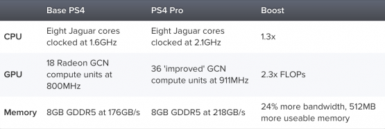 ps4-pro-vs-ps4-specs