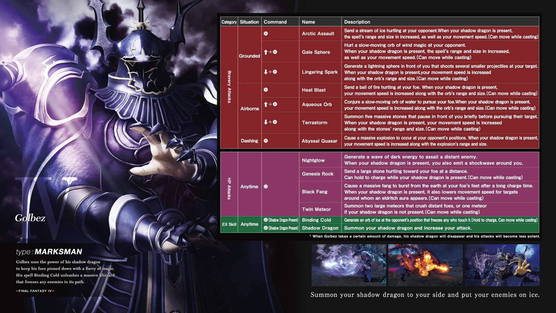Dissidia Final Fantasy NT Character Move List