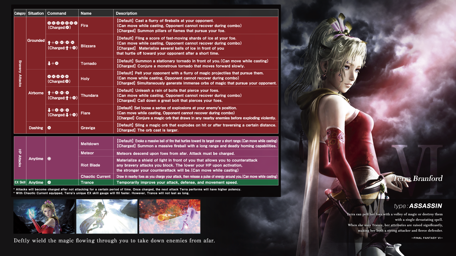 Dissidia Final Fantasy NT Character Move List