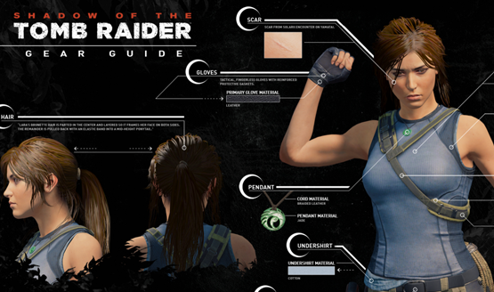 Shadow of the tomb raider lara croft cosplay gear guide