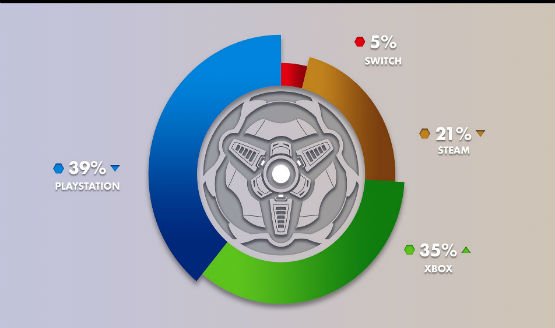 rocket league stats 