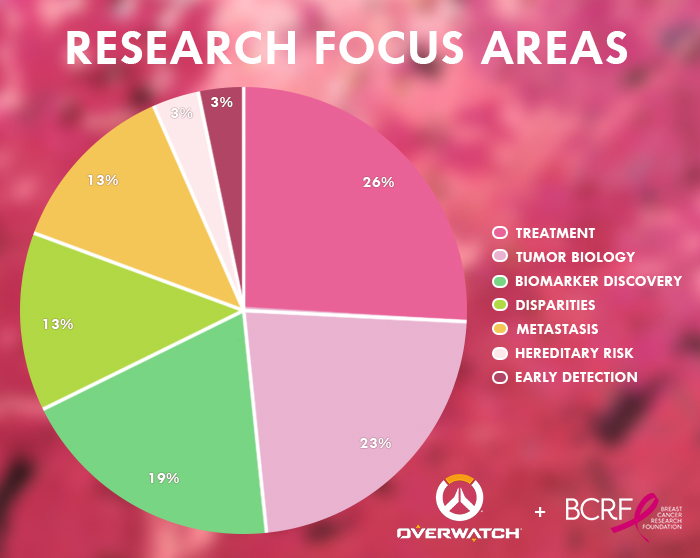 Here's Where Your Pink Mercy Overwatch Charity is Going