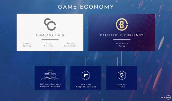 Battlefield V Microtransactions