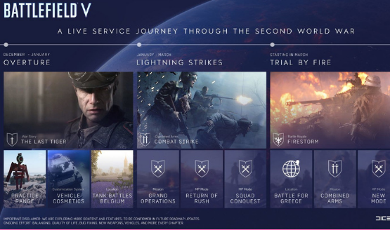 Battlefield V Post Launch