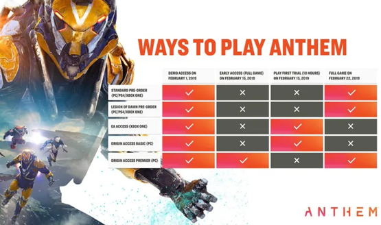 Anthem Launch Chart Timeline