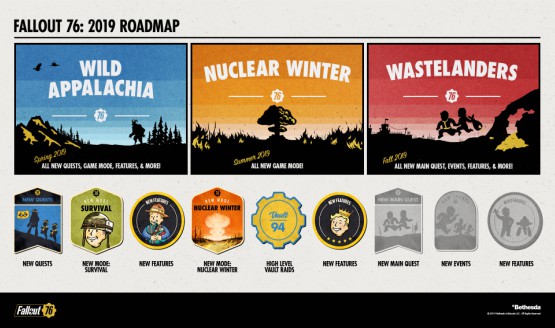 Fallout 76 Roadmap