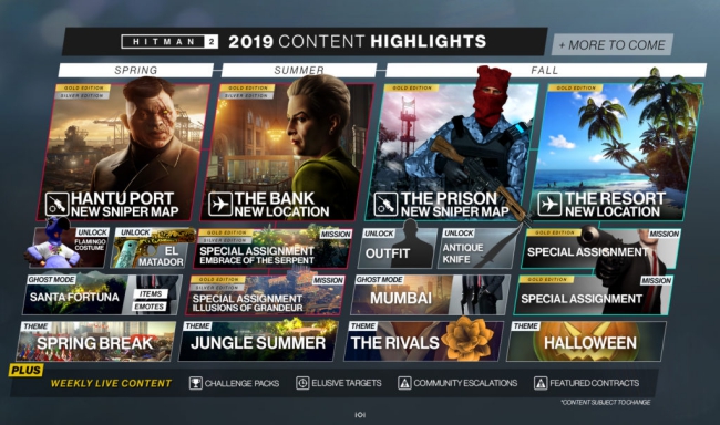 hitman 2 content roadmap