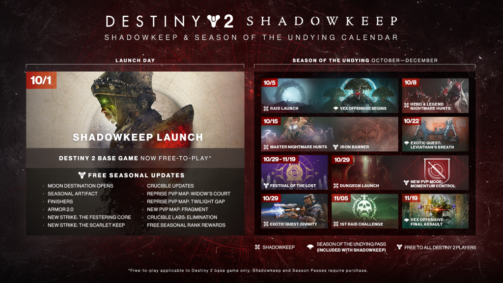 Destiny 2 shadowkeep season of the undying roadmap