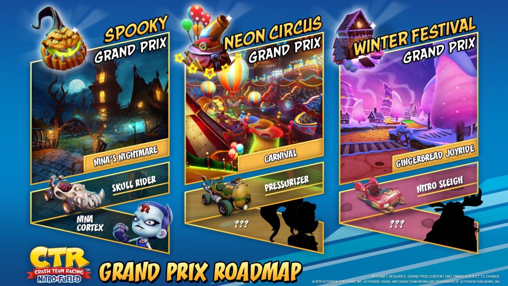 Crash team racing grand prix