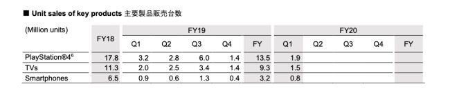 playstation 4 sales numbers