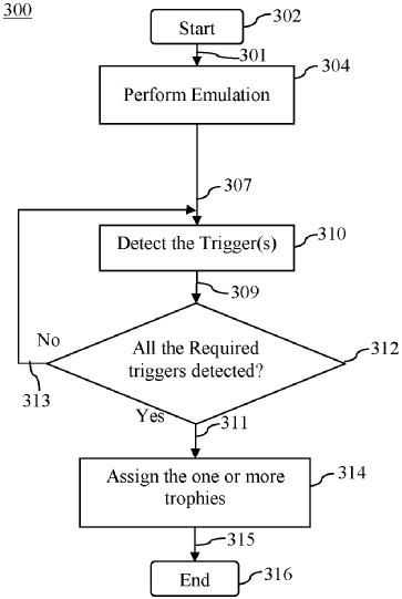 Sony Trophy Emulation Patent