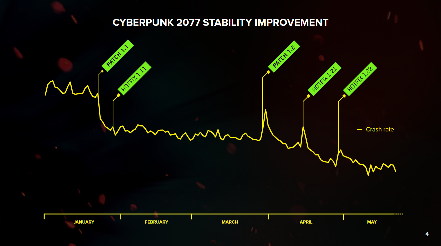 CD Projekt Profits Fall 2021