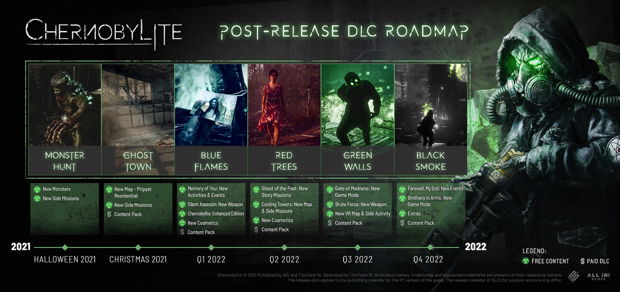 Chernobylite DLC Roadmap