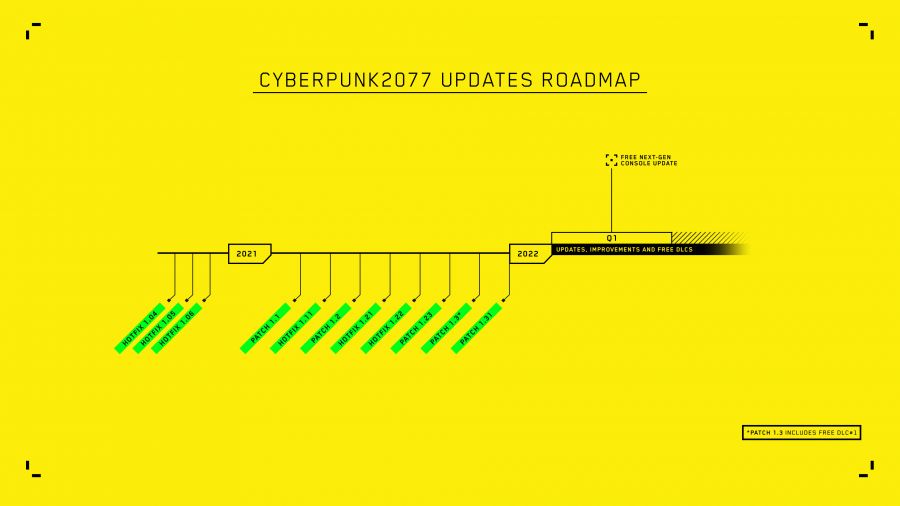 Cyberpunk 2077 DLC Delayed