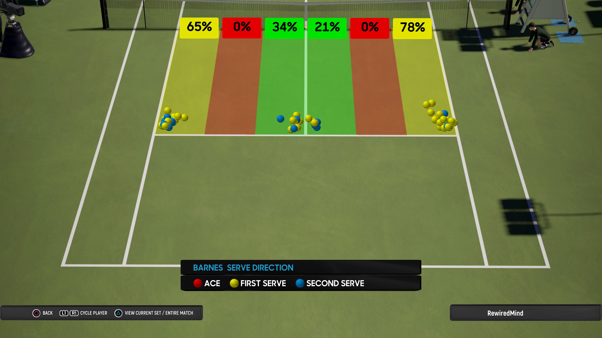 AO International Tennis Review