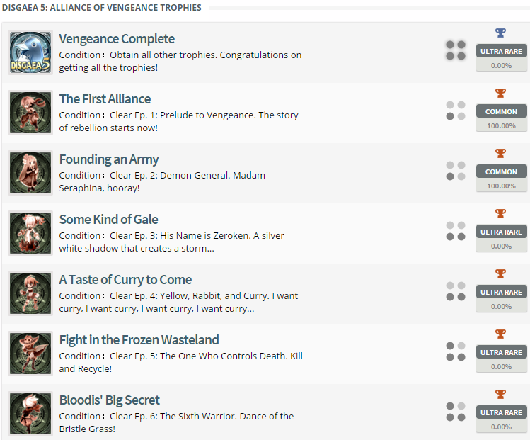 Disgaea 5: Alliance of Vengeance Trophy List