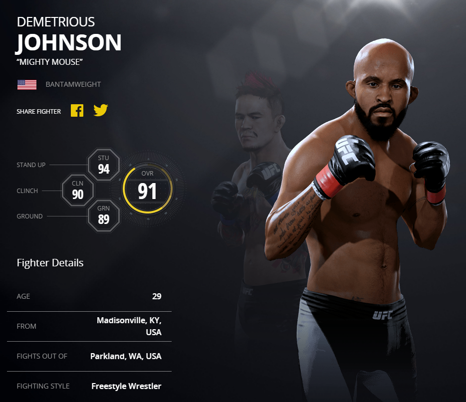 Demetrious Johnson 