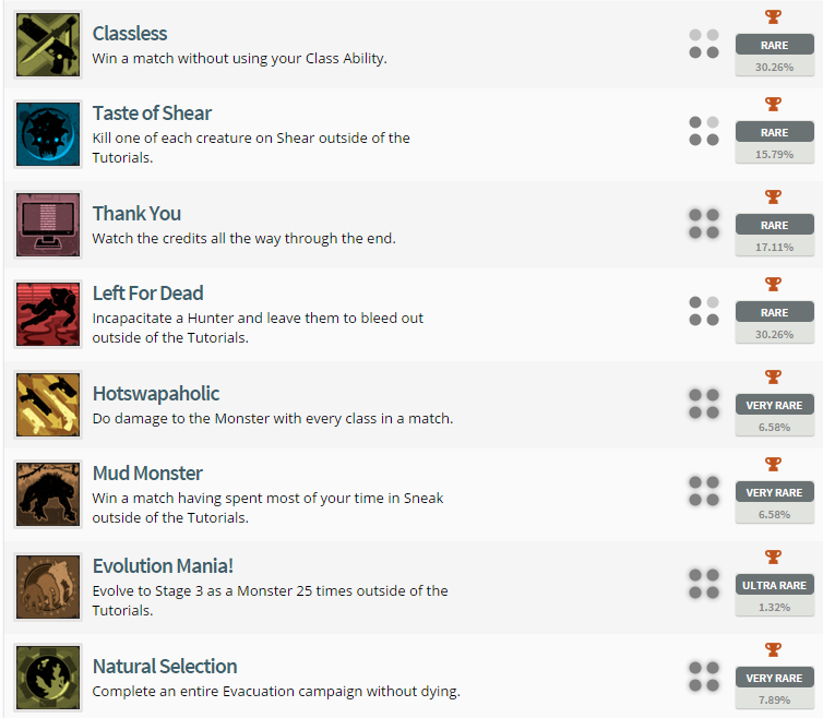 Evolve Trophy List
