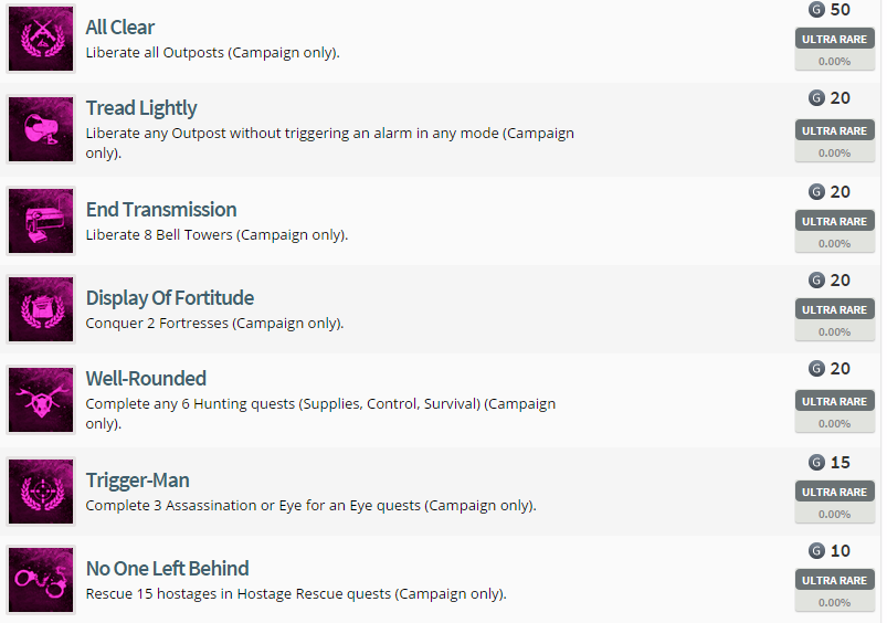 Far Cry 4 Achievement List