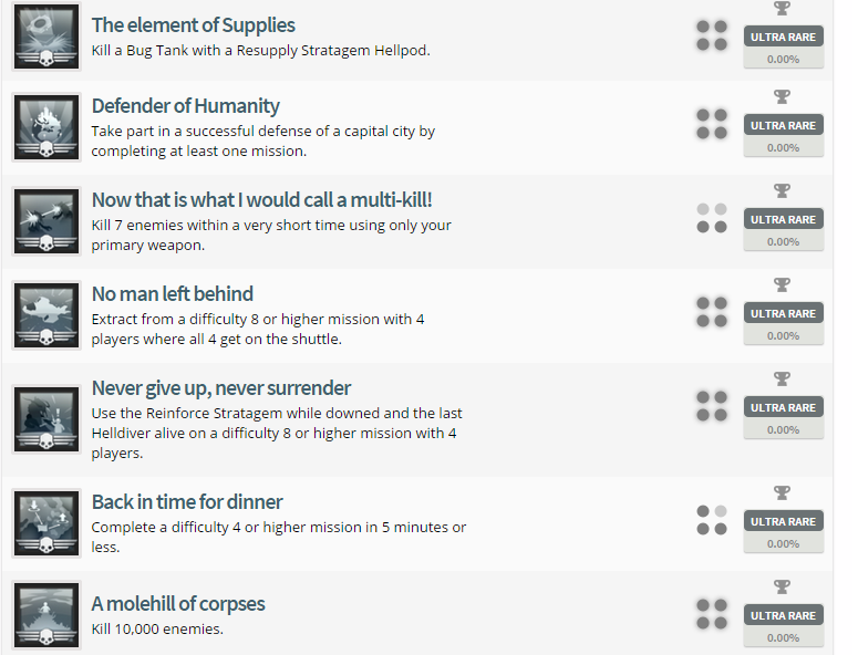 Helldivers Trophy List