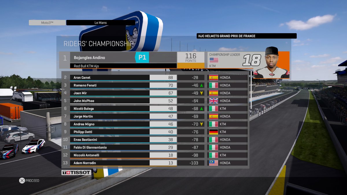 MotoGP 17