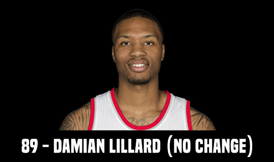 89 - Damian Lillard (No Change)