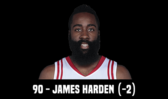 90 - James Harden (-2)