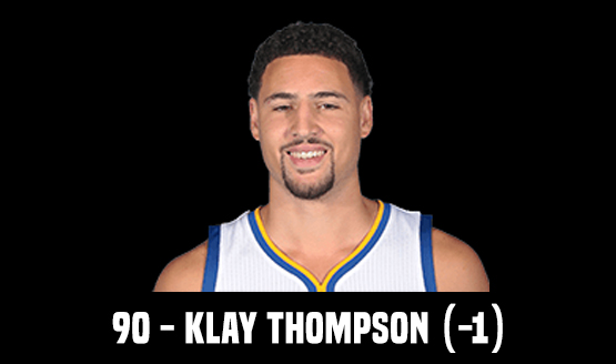 90 - Klay Thompson (-1)