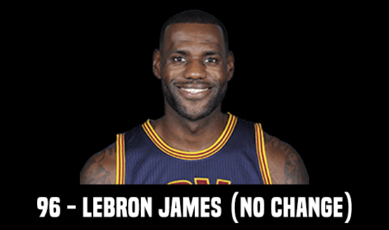 96 - LeBron James (No Change)