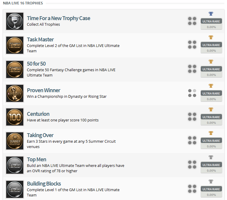 NBA Live 16 Trophy List