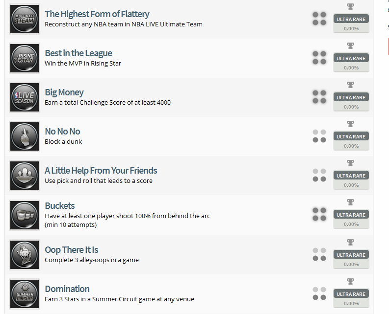 NBA Live 16 Trophy List