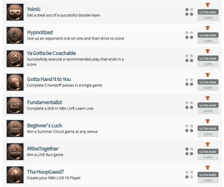 NBA Live 16 Trophy List