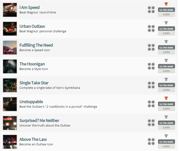 Need for Speed Trophy List