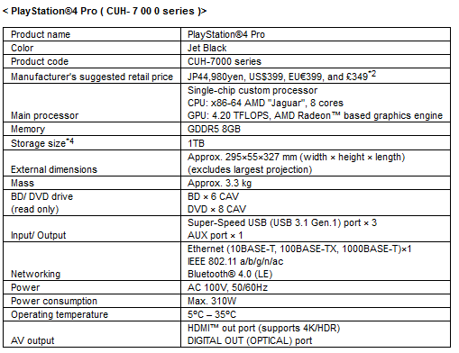 Price, Specs & 8GB of RAM