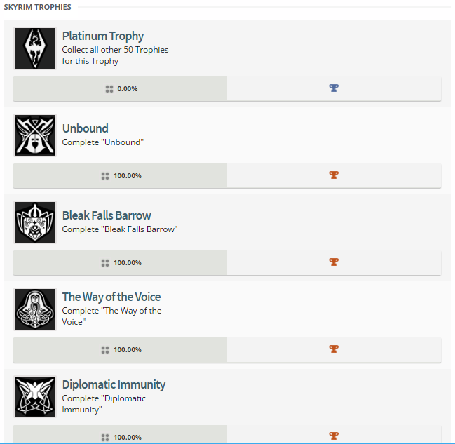 Skyrim PS4 Trophies