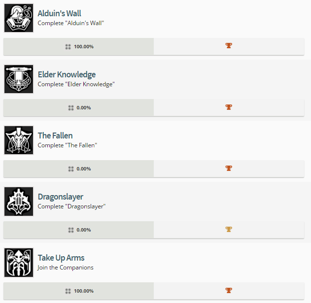 Skyrim PS4 Trophies