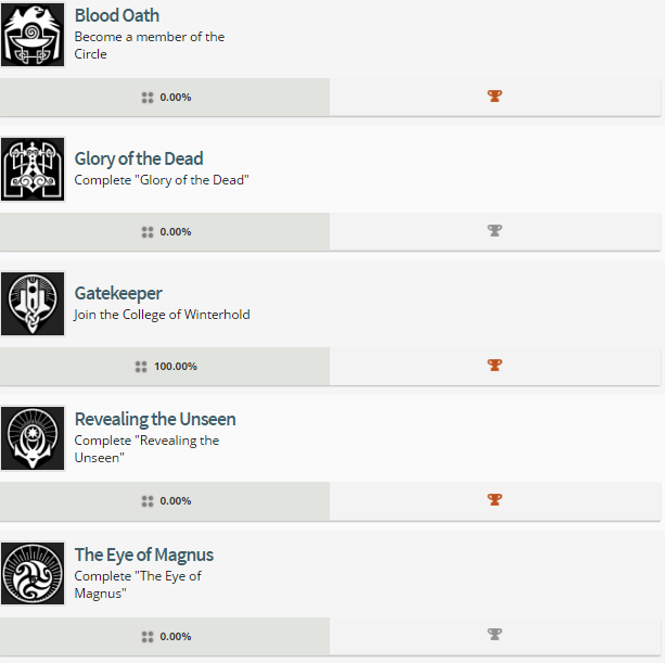 Skyrim PS4 Trophies