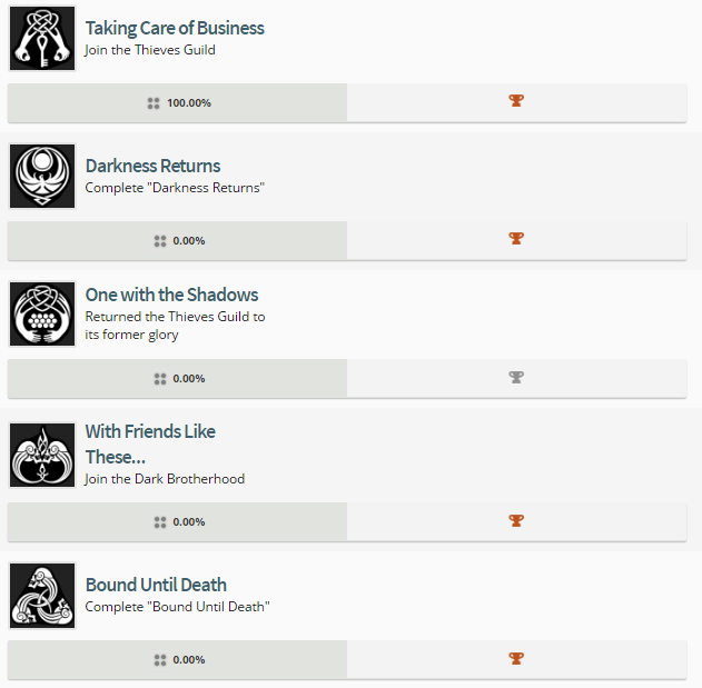 Skyrim PS4 Trophies