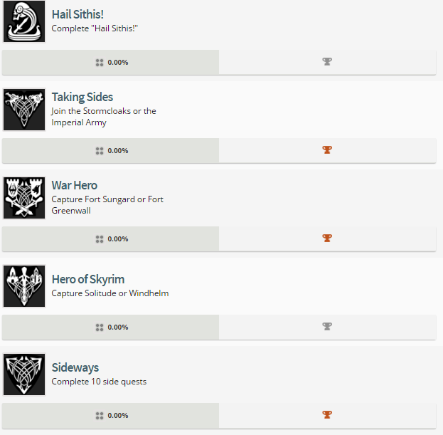 Skyrim PS4 Trophies